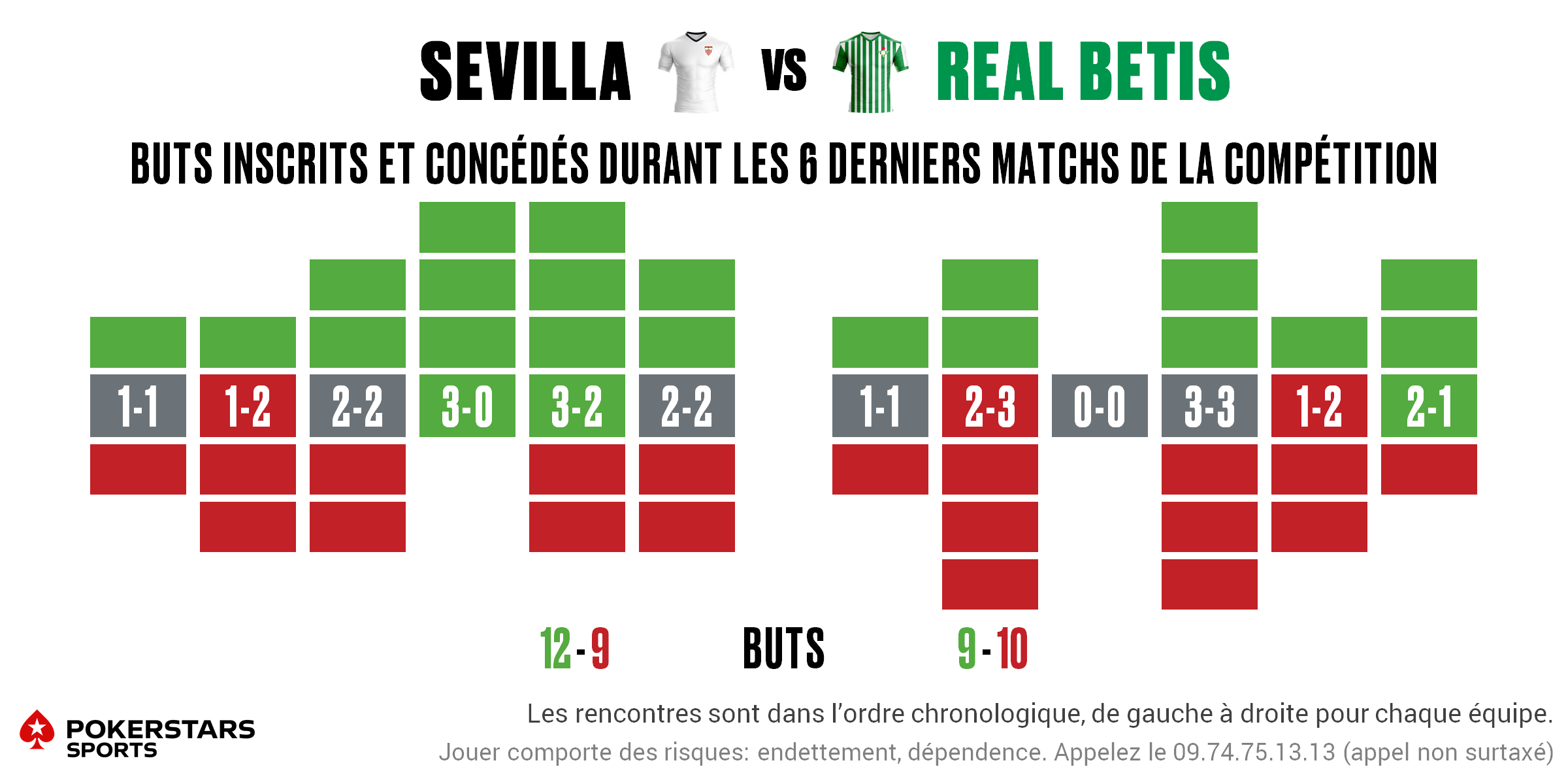 Sevilla v Betis - Form FR